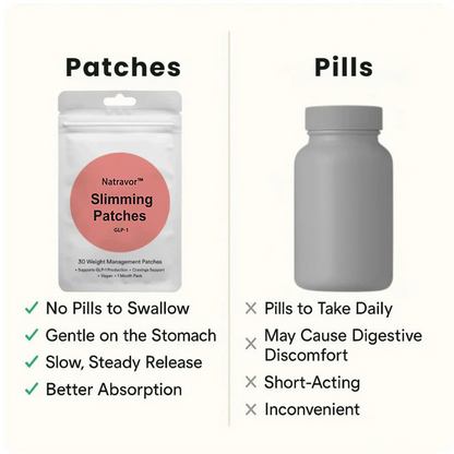 Natravor™ Slimming Patches 🍏｜🔥 Fast Fat Burn & Metabolic Balance｜Backed by Obesity Research Experts